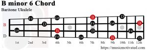 B minor 6 Baritone ukulele chord
