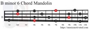 B minor 6 Mandolin chord