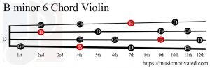 B minor 6 Violin chord