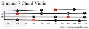 B minor 7 Violin chord