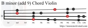 B minor add 9 Violin chord