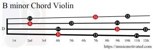 B minor Violin chord
