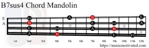 B7sus4 Mandolin chord