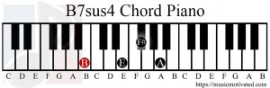 B7sus4 chord piano