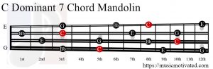 C Dominant 7 Mandolin chord