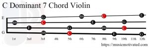 C Dominant 7 Violin chord