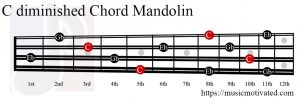 C diminished Mandolin chord