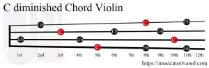C diminished Violin chord