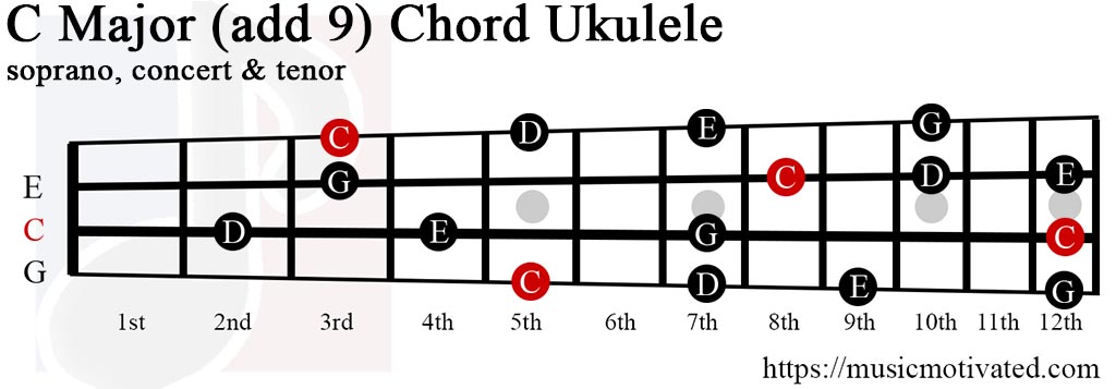 C-major-add-9-chord