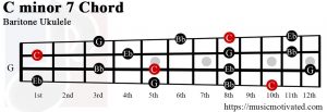 C minor 7 Baritone ukulele chord