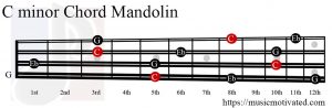 C minor Mandolin chord