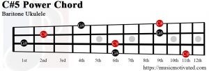 C#5 Baritone chord