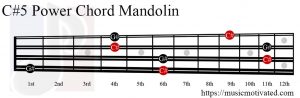 C#5 mandolin chord