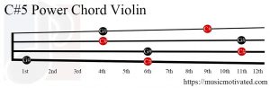 C#5 violin chord