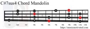 C#7sus4 Mandolin chord