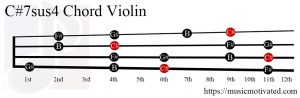 C#7sus4 Violin chord
