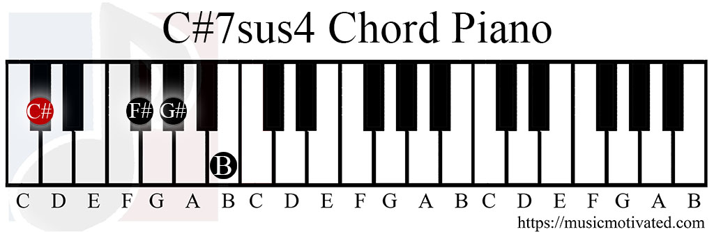 C#7sus4 chord piano