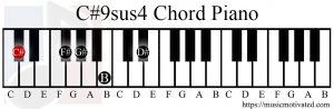 C#9sus4 chord piano