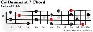 C# Dominant 7 Baritone ukulele chord