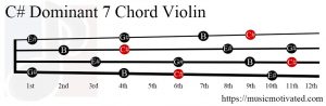 C# Dominant 7 Violin chord