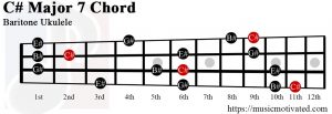 C# Major 7 Baritone ukulele chord