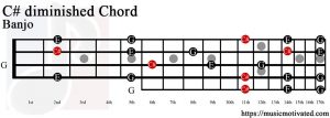 C# diminished Banjo chord