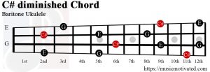 C# diminished Baritone ukulele chord