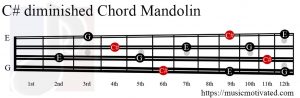 C# diminished Mandolin chord