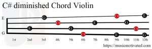 C# diminished Violin chord