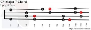 C# Major 7 Upright Bass chord