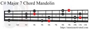 C# Major 7 Mandolin chord