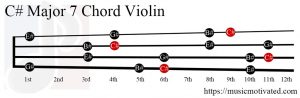 C# Major 7 Violin chord