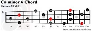 C# minor 6 Baritone ukulele chord