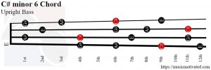 C# minor 6 Upright Bass chord