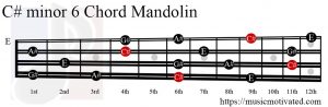 C# minor 6 Mandolin chord