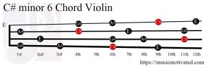 C# minor 6 Violin chord