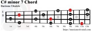 C# minor 7 Baritone ukulele chord