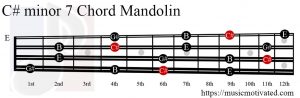 C# minor 7 Mandolin chord