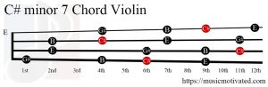 C# minor 7 Violin chord