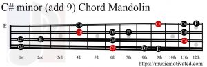C# minor add 9 Mandolin chord