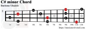 C# minor Baritone ukulele chord