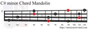 C# minor Mandolin chord