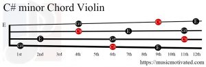 C# minor Violin chord