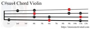 C#sus4 Violin chord