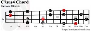 CG#7sus4 Baritone Ukulele chord