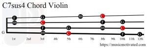 C7sus4 Violin chord
