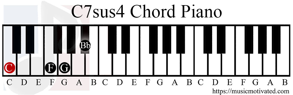 C7sus4 chord piano