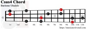 Csus4 Baritone ukulele chord