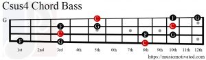 Csus4 chord on a Bass