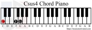Csus4 chord piano